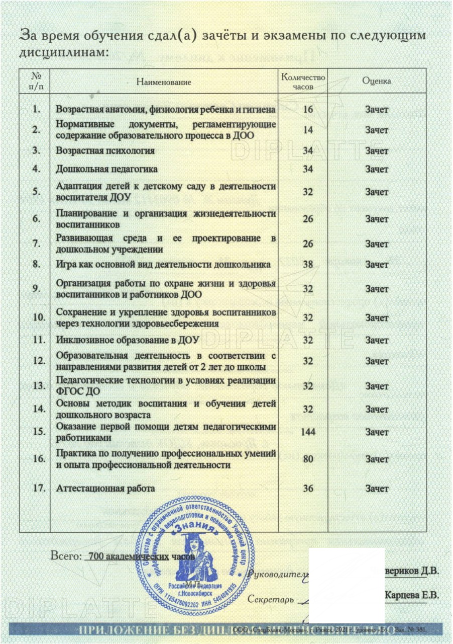 Оценки к диплому о профпереподготовке Учебного центра Знания